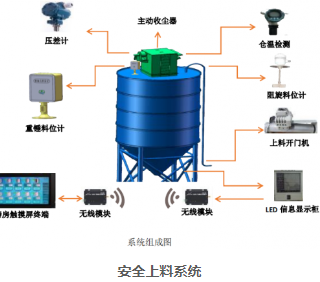 搅拌站控制系统